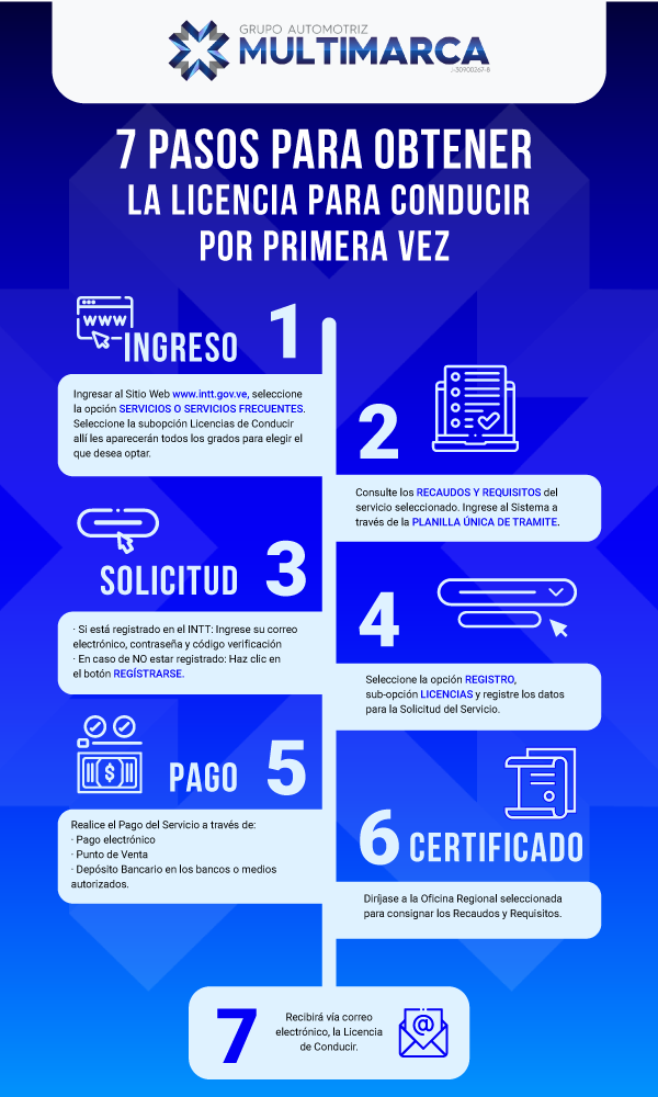 pasos para obtener la licencia de conducir