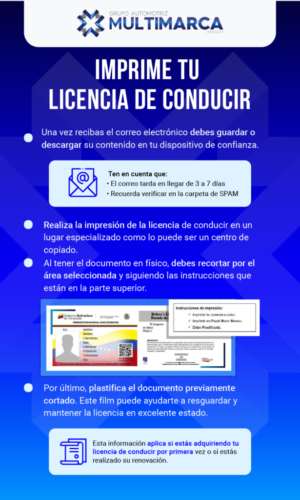 Infografía Licencia para Conducir